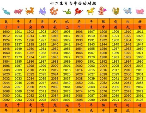 生肖年齡配對|十二生肖年份年齡表 生肖年齡表完整版 (2025)